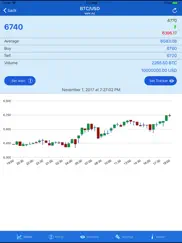 btc bitcoin price alerts ipad resimleri 1