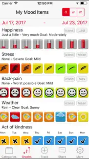 symptom tracker by tracknshare iphone images 4