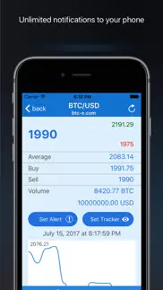 btc bitcoin price alerts iphone images 2