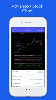 5min chart for stocks market iphone images 1
