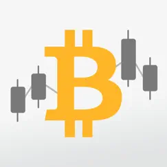 BTC bitcoin price alerts uygulama incelemesi