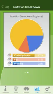 low carb diet assistant iphone capturas de pantalla 4