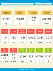 weight units converter ipad images 1