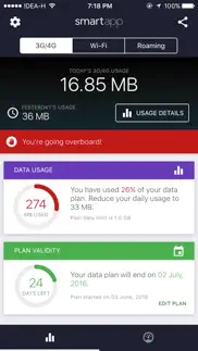 advanced data usage tracker - smartapp iphone images 1