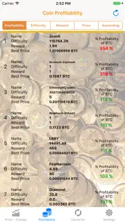 coin rates - bitcoin borsaları iphone resimleri 2