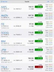 fibonacci stock chart - trading signal in stocks ipad images 2