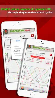 biorhythm chart iphone images 2