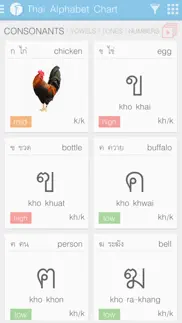 thai alphabet chart iphone images 3