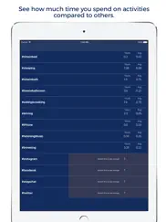 hourglass - see how much you time you spend on activities compared with others iPad Captures Décran 1