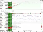stock master: investing stocks ipad images 2