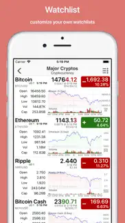 crypto master: market analysis iphone images 2