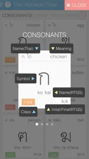 thai alphabet chart iphone images 1