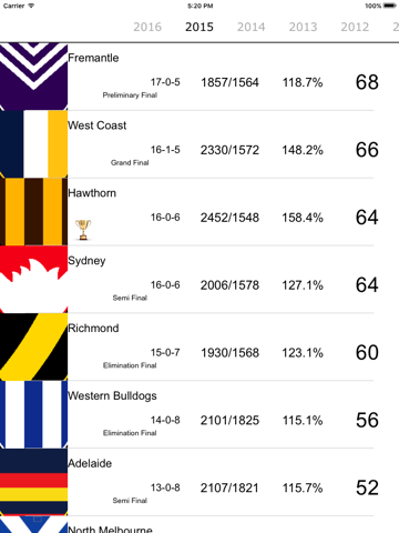 afladder - 1897 to 2016 australian footy ladder ipad images 1
