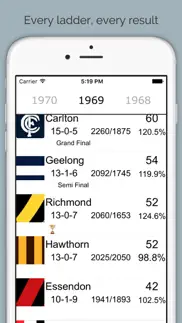 afladder - 1897 to 2016 australian footy ladder iphone images 1