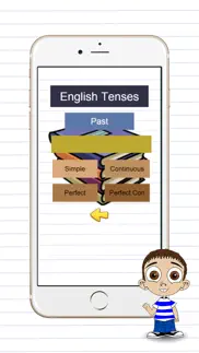 learn english tenses structures - past present and future iphone images 2