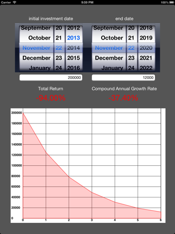 compound annual growth rate (cagr) ipad images 2