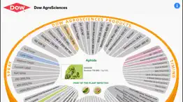 dow agrosciences citrus wheel iphone images 1