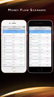 topflow: stocks buy sell money flow chart screener iphone images 3