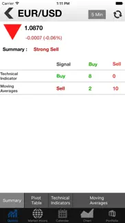 investing markets iphone resimleri 2