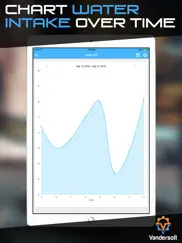 hydration reminder - daily water tracker ipad images 3