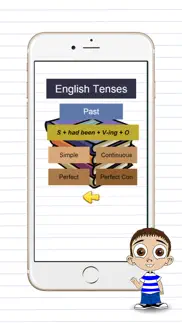 learn english tenses structures - past present and future iphone images 3