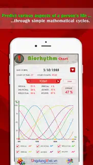 biorhythm chart iphone images 1