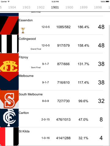 afladder - 1897 to 2016 australian footy ladder ipad images 2