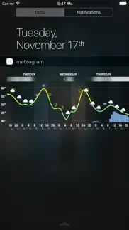 meteogram for iphone iphone images 2