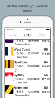 afladder - 1897 to 2016 australian footy ladder iphone images 3