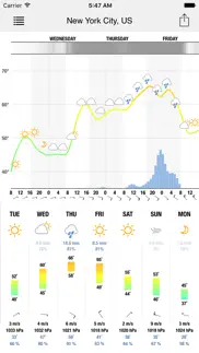meteogram for iphone iphone images 1