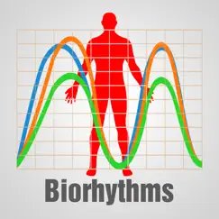biorhythm chart logo, reviews