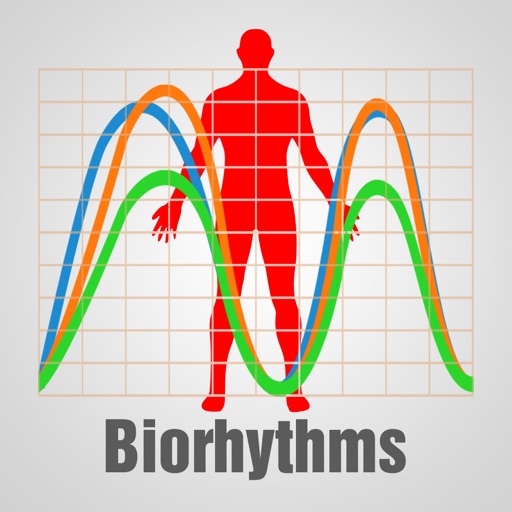 Biorhythm Chart app reviews download