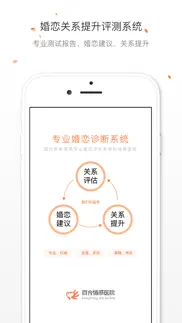 百合情感医院上海 iphone capturas de pantalla 3