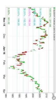 fibonacci stock chart - trading signal in stocks iphone images 4