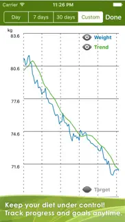 caloryguard - track calories iPhone Captures Décran 3