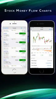 topflow: stocks buy sell money flow chart screener iphone images 2