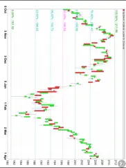 fibonacci stock chart - trading signal in stocks ipad images 4