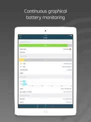 system status - activity monitor of network & cpu ipad images 1