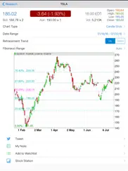 fibonacci stock chart - trading signal in stocks ipad images 1