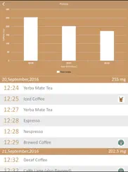 caffeine tracker - track caffeine in body ipad images 4