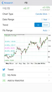 fibonacci stock chart - trading signal in stocks iphone images 1