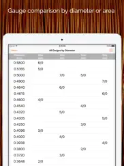 wire gauge charts - size tables for awg, swg, bwg ipad bildschirmfoto 3
