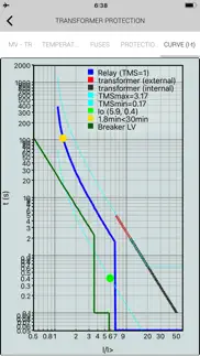 medium voltage calculations iphone bildschirmfoto 4