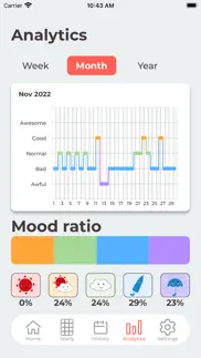 mood-tracker iphone images 4