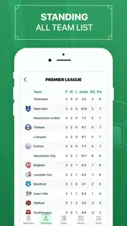 prime football - live soccer iPhone Captures Décran 4
