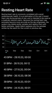 resting heart rate pro iPhone Captures Décran 1