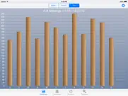 calendar statistics iPad Captures Décran 1