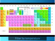 periodic table & the chemistry ipad images 1