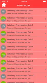 veterinary pharmacology quiz iphone images 2