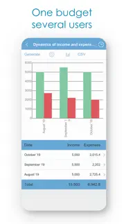 budget expense tracker/manager iphone images 3
